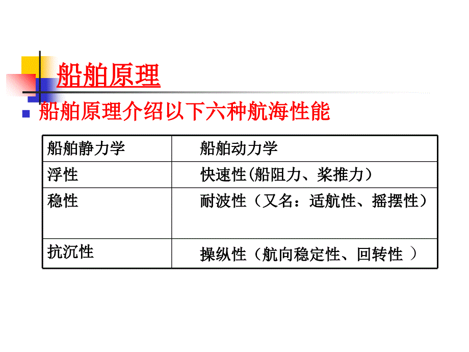 船舶原理第1章课件教学教材_第3页