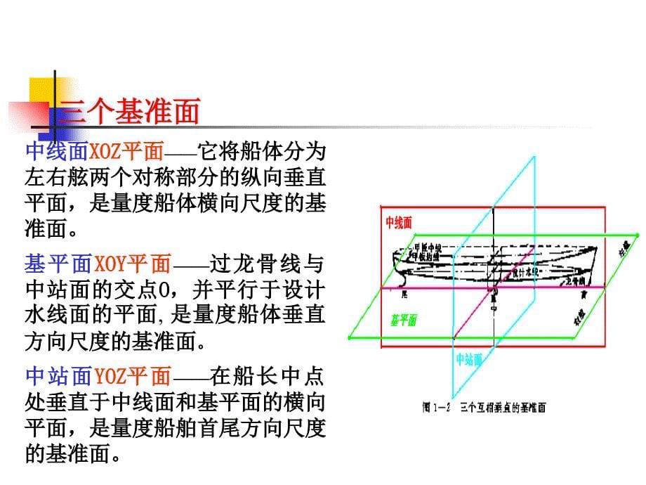 船舶原理第1章课件教学教材_第5页