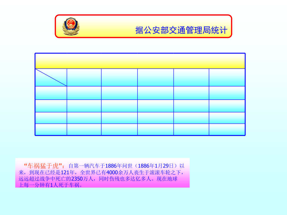 交通安全伴我行主题班会3_第5页