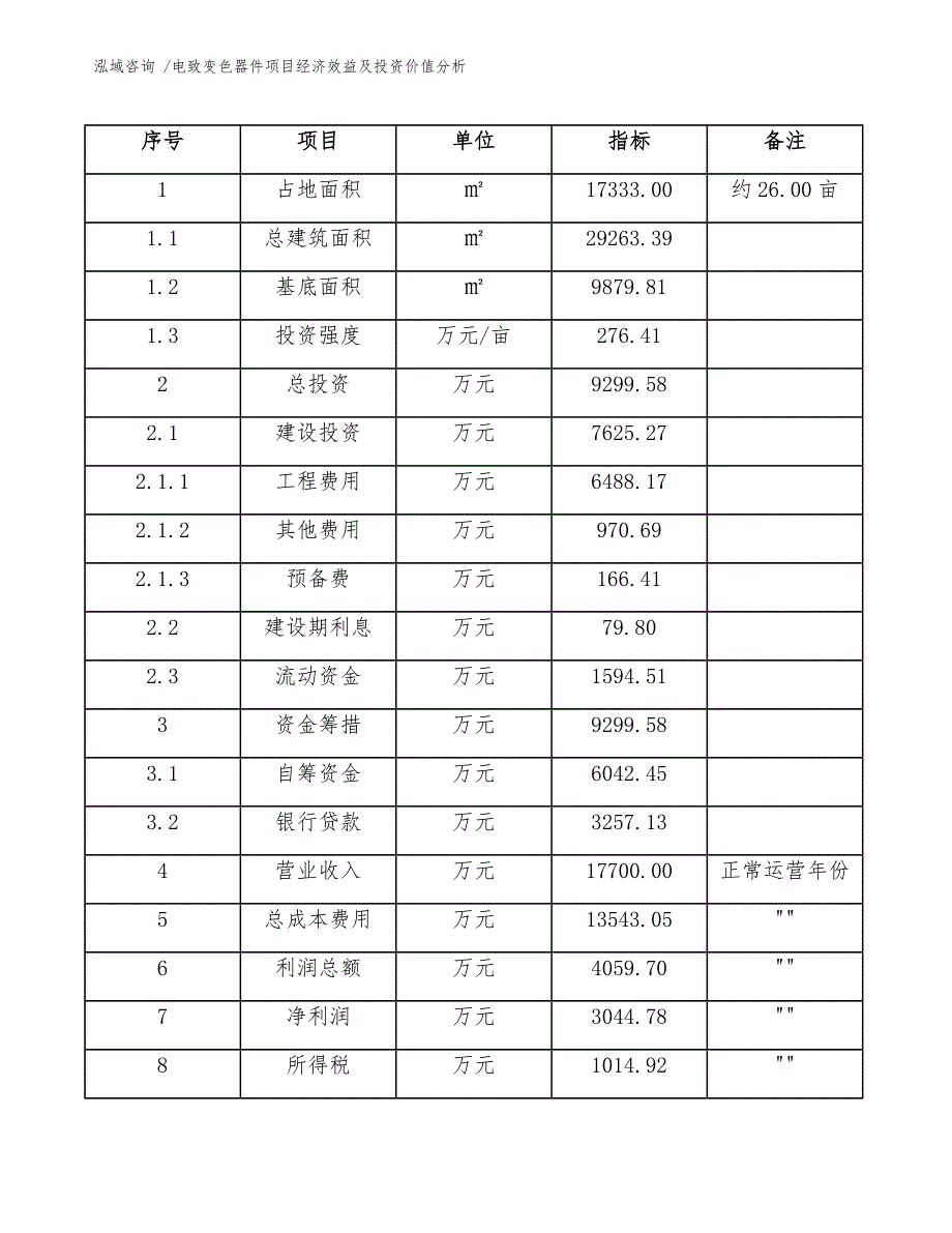 电致变色器件项目经济效益及投资价值分析（范文参考）_第4页