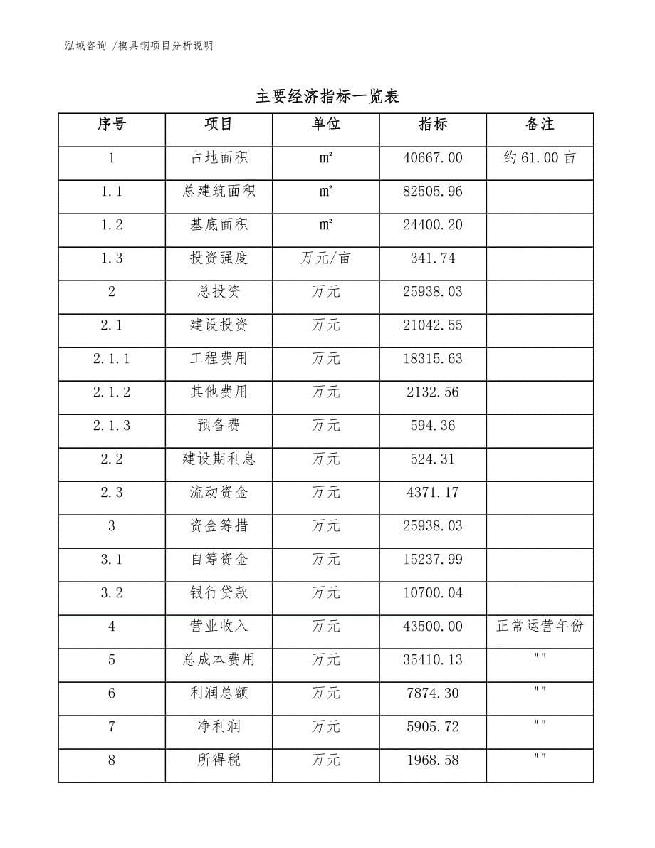 模具钢项目分析说明（范文参考）_第5页