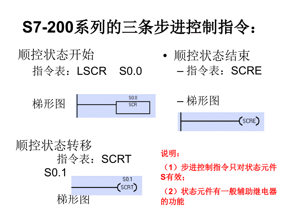 功能图及步进控制教学材料_第3页