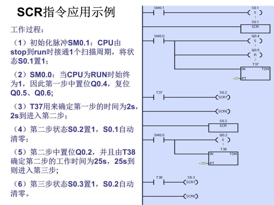 功能图及步进控制教学材料_第4页