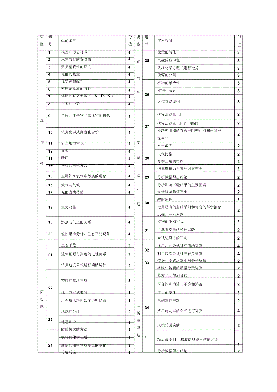 初中科学学业评价分析_第3页