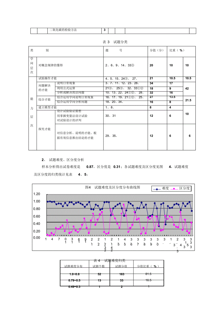 初中科学学业评价分析_第4页