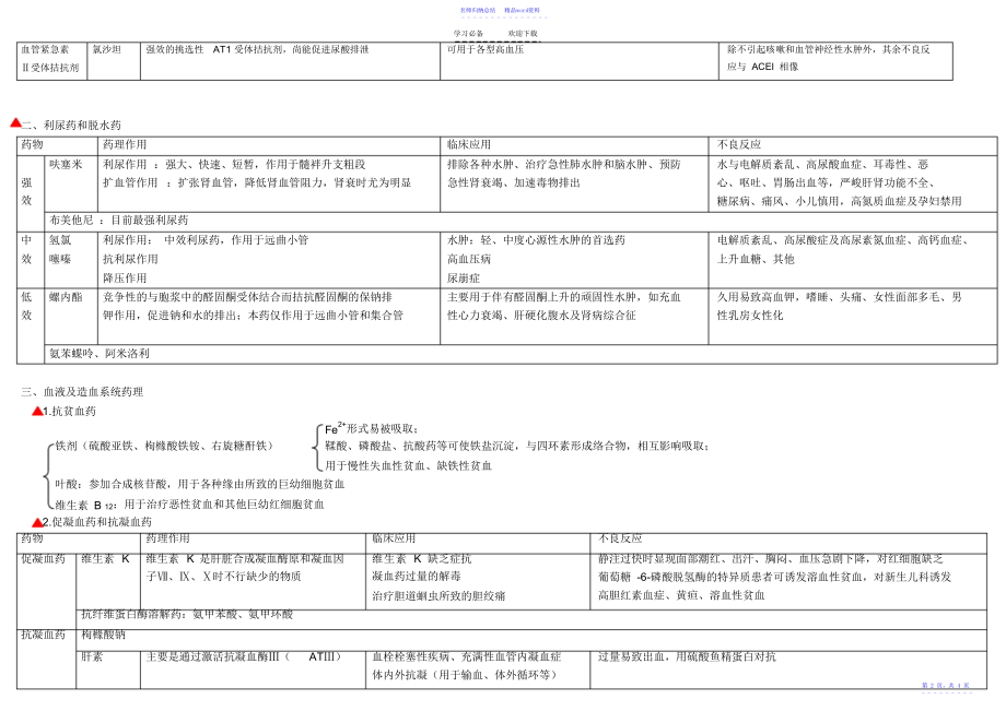 初级药师考试复习笔记——药理学--抗高血压药、利尿药和脱水药、血液及造血系统药理_第3页