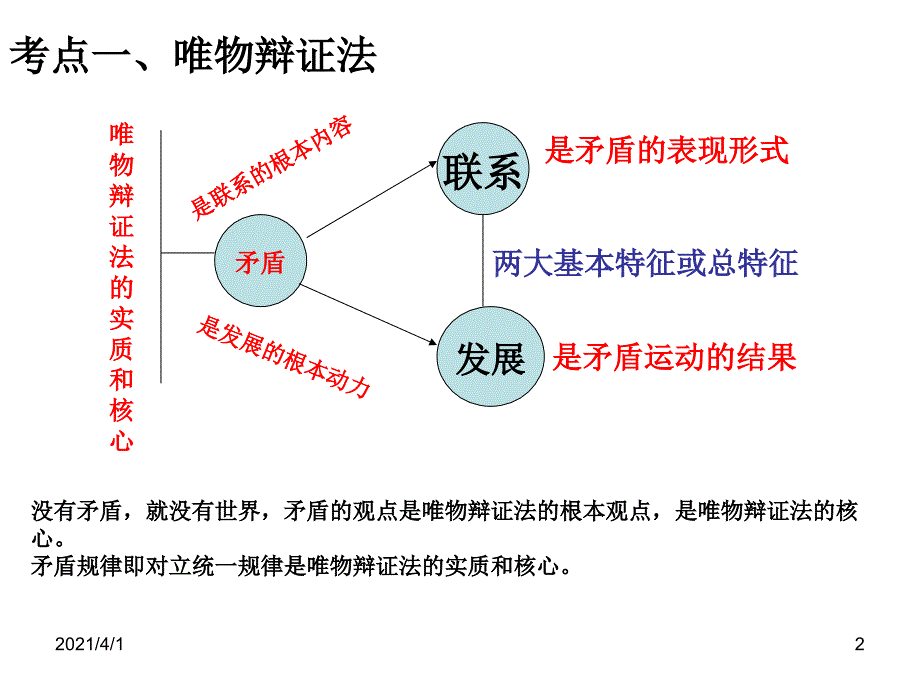 高三一轮哲学第九课hua_第2页