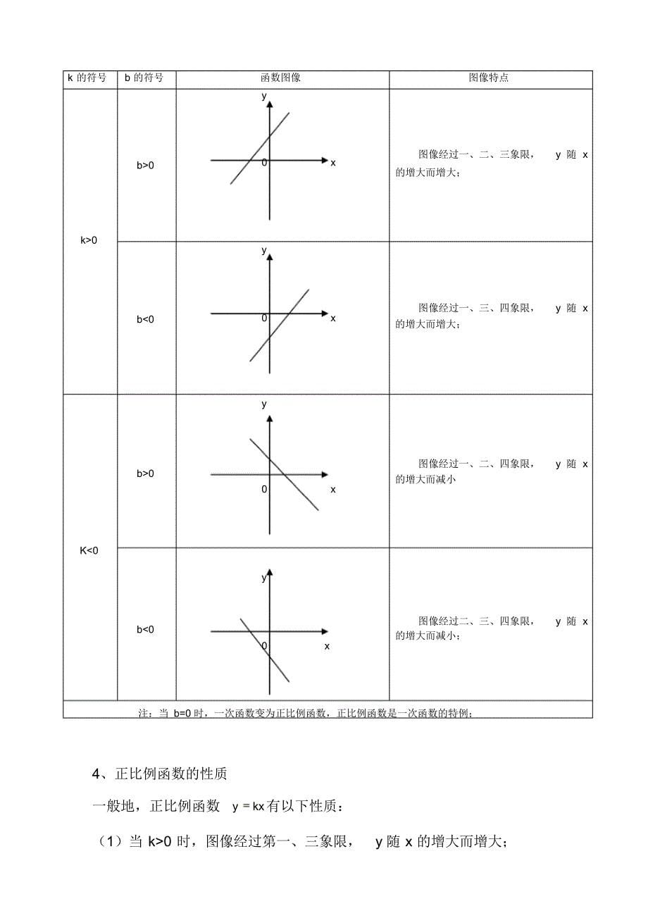 初中二次函数知识点详解最新助记口诀_第5页