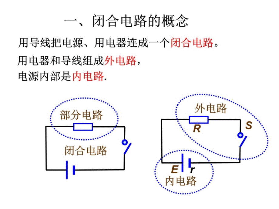 27-1闭合电路的欧姆定律讲义教材_第4页