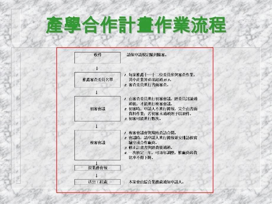 国科会工程处电力学门座谈会_第5页