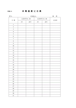 XX医院方舱实验室冰箱温度记录表