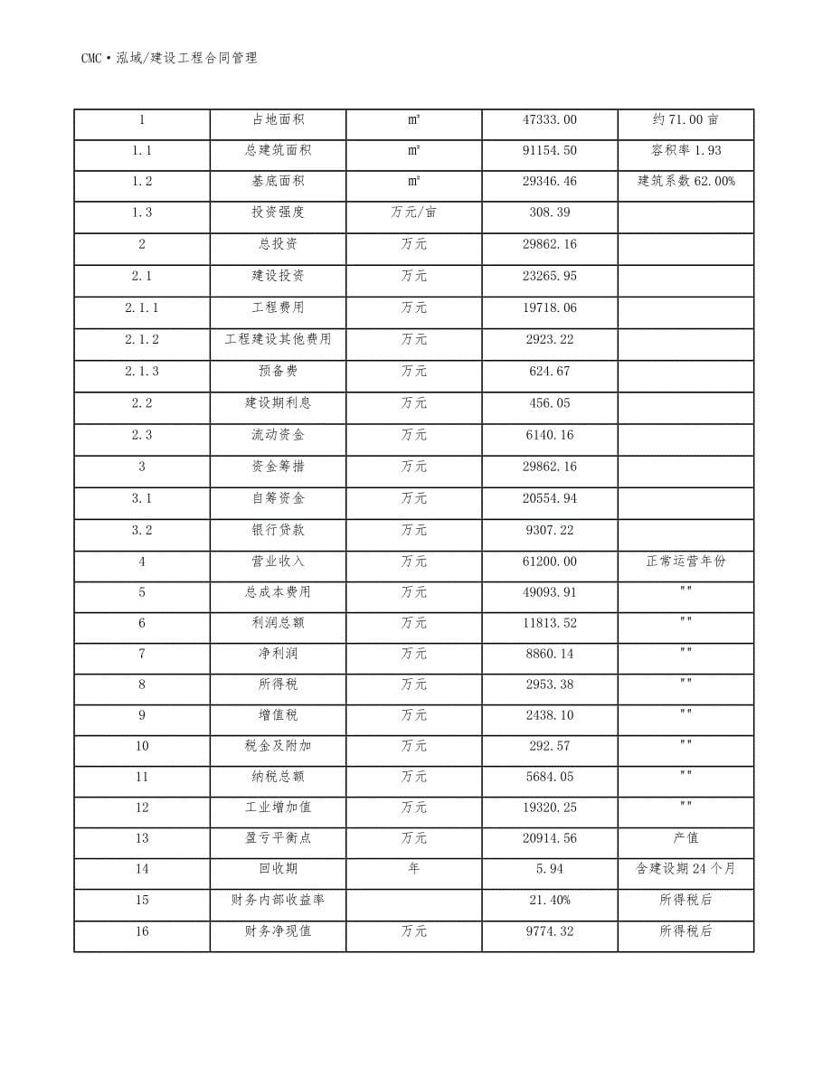 电致变色器件公司建设工程合同管理（模板）_第5页