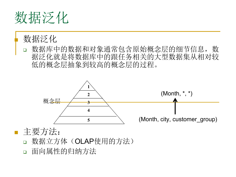 数据挖掘05数据立方体教学幻灯片_第2页