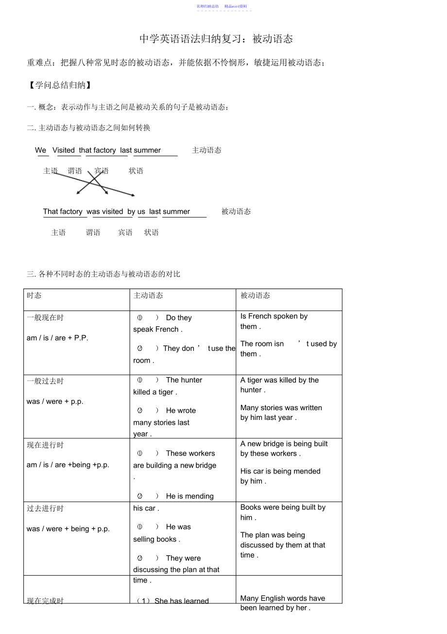 初中英语语法归纳：被动语态3_第1页