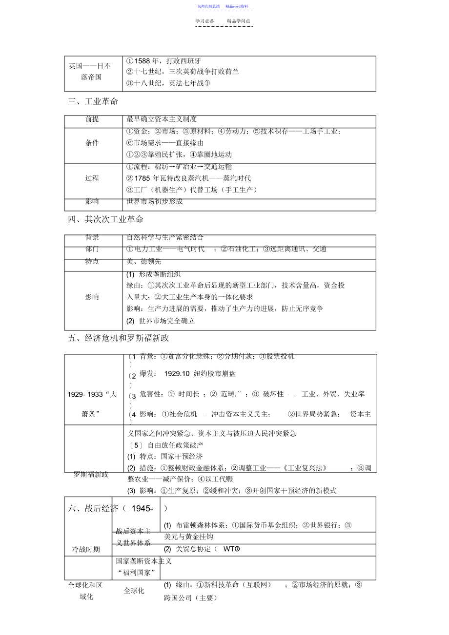 历史必修二-经济史-知识点总结_第4页