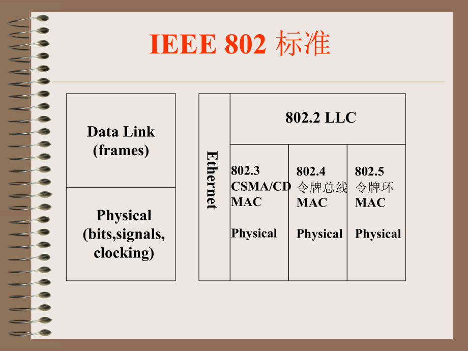 局域网组网技术讲座说课材料_第3页