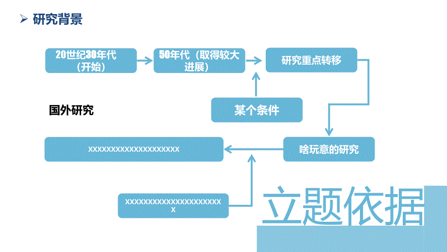 关于微生物的研究开题报告模板PPT课件_第4页