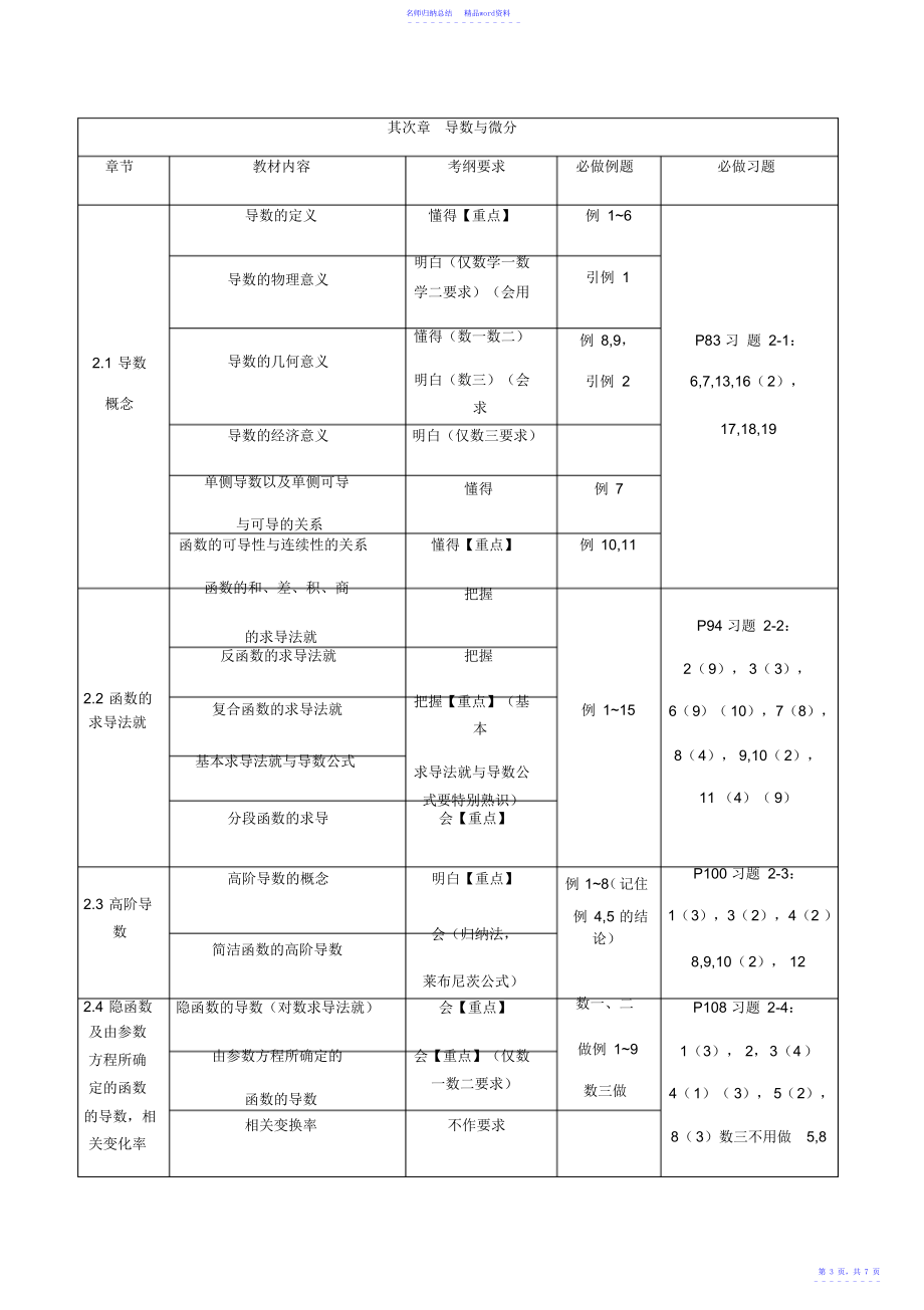 同济高数第七版上册考研数学考纲_第3页