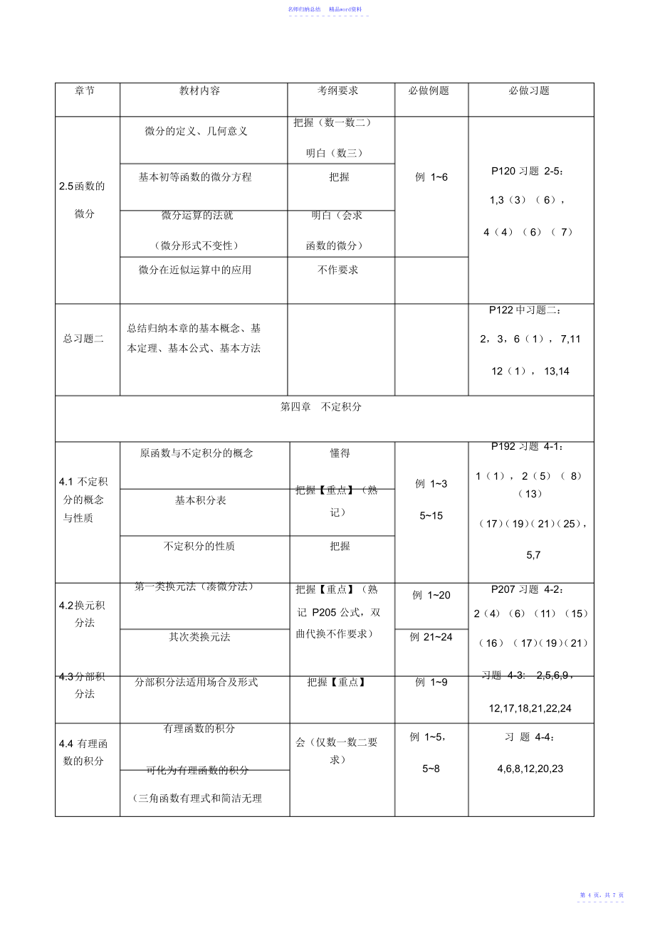 同济高数第七版上册考研数学考纲_第4页