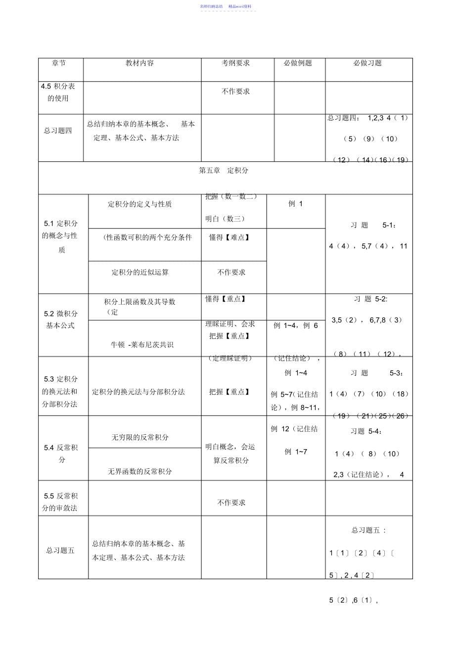 同济高数第七版上册考研数学考纲_第5页