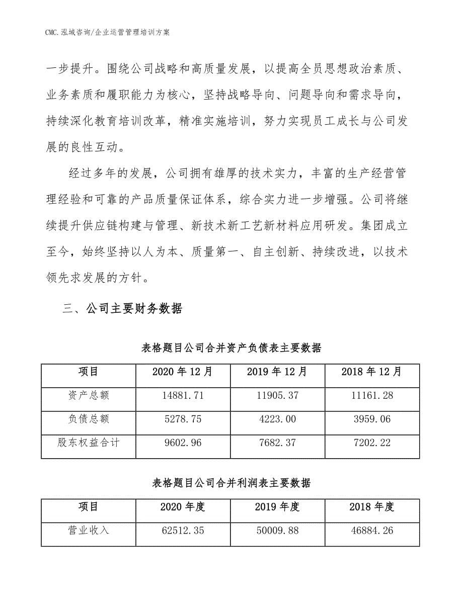 聚苯硫醚公司企业运营管理培训方案（范文）_第5页