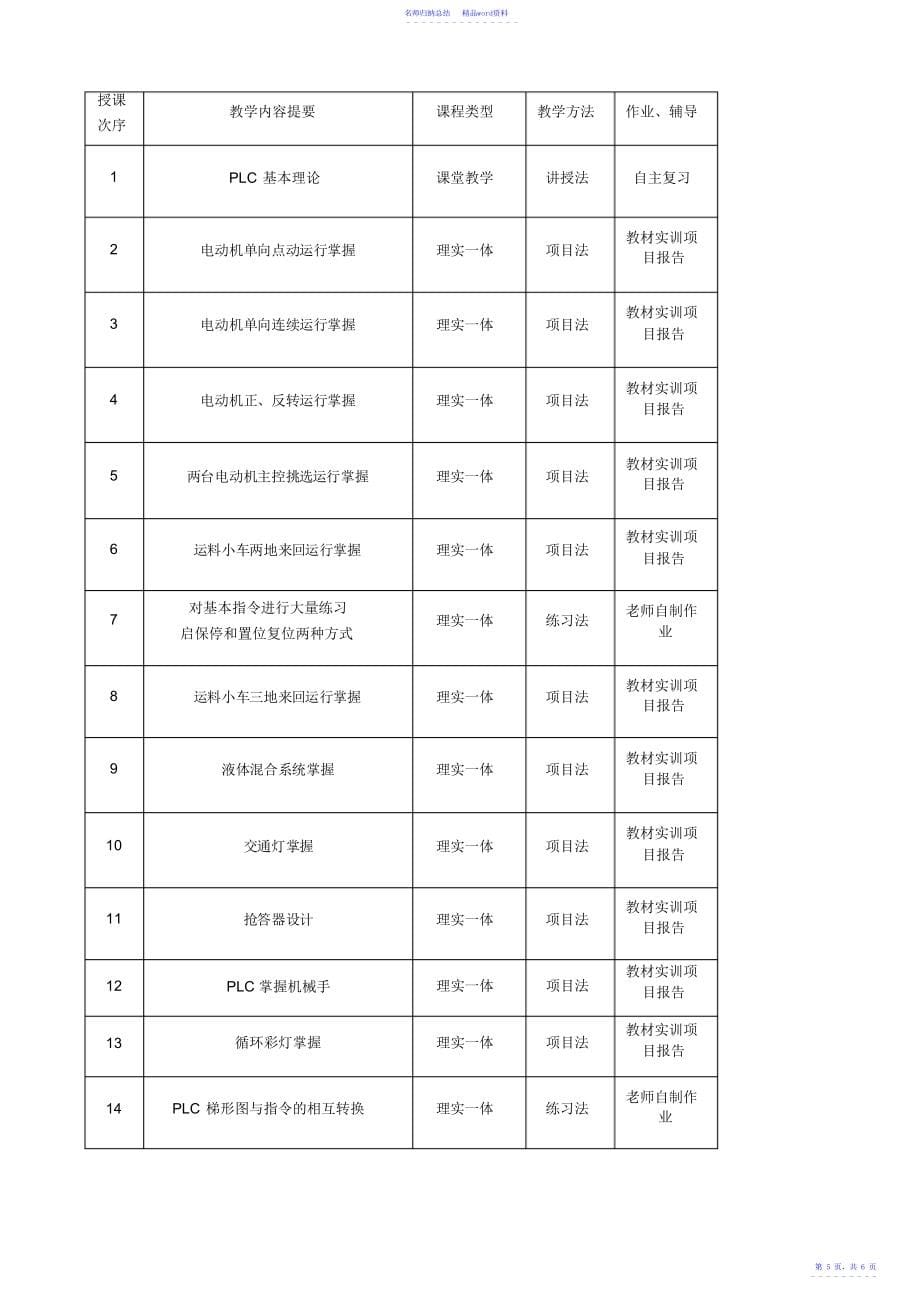 《PLC技术及应用》教学计划_第5页