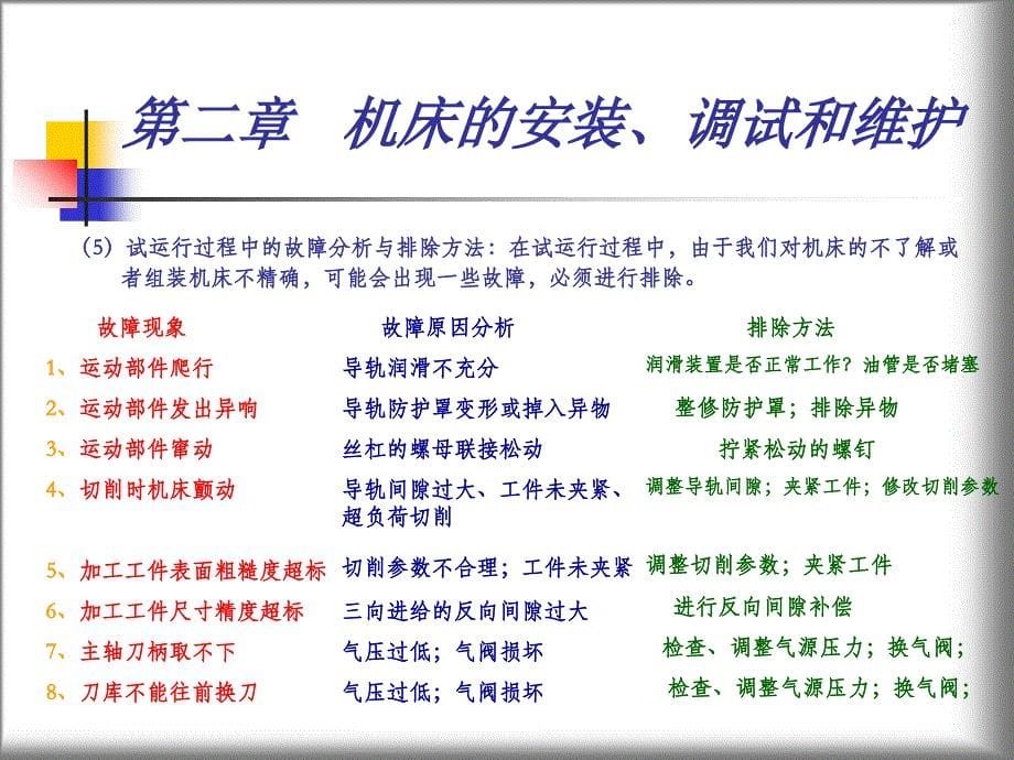 第一章机床的安装调试和维护资料讲解_第5页