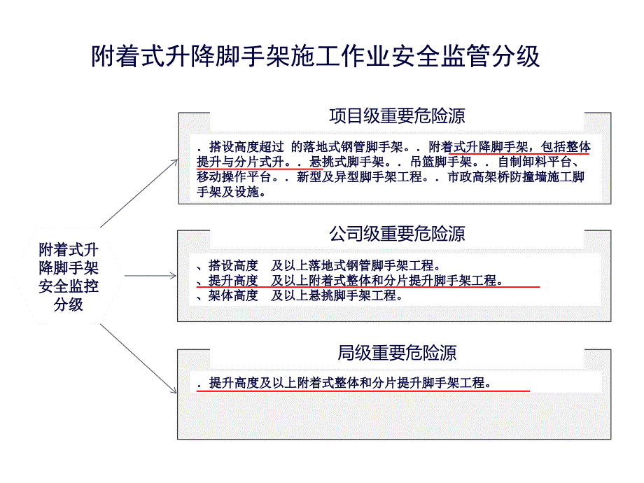 爬架施工作业安全监控要点(建工)ppt课件_第4页