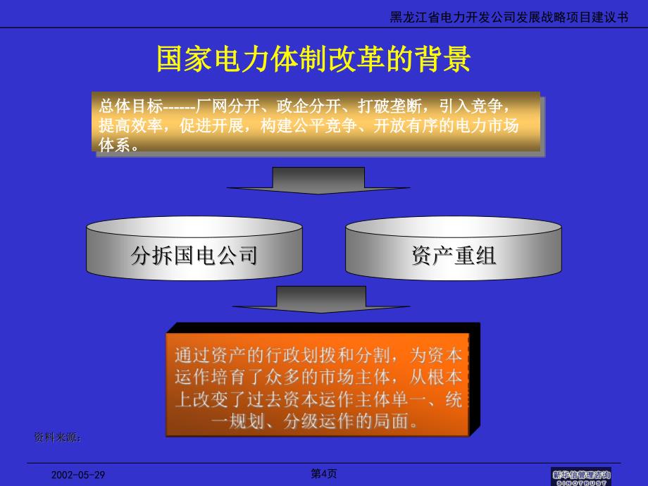 新华信黑龙江省电力开发公司战略规划_第4页