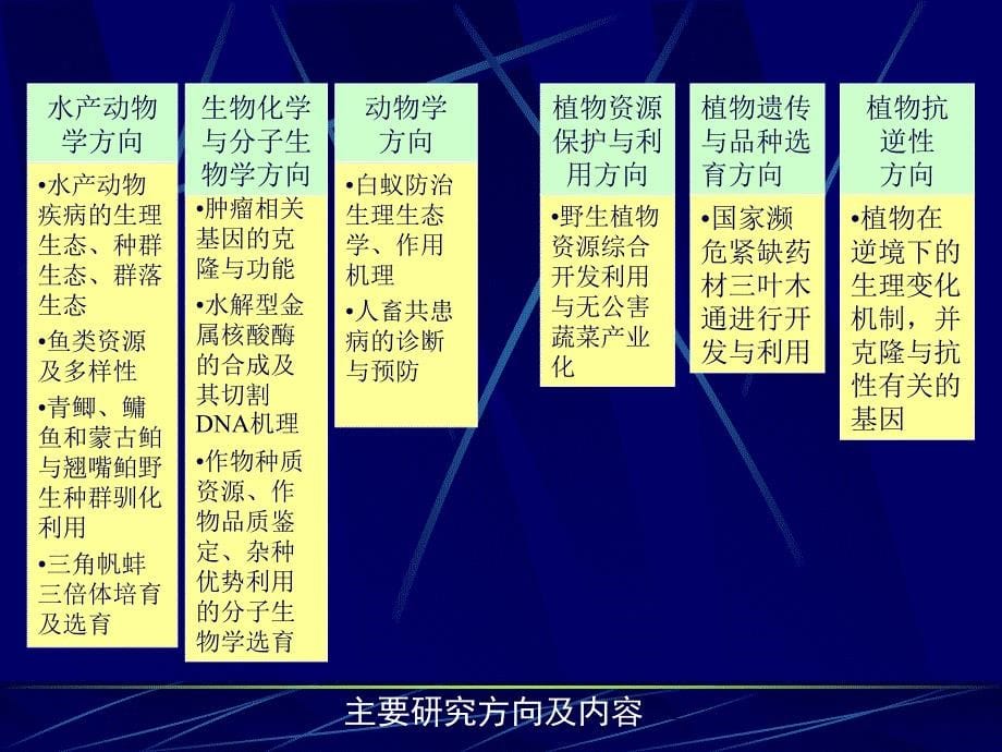 生物学学科建设汇报说课材料_第5页