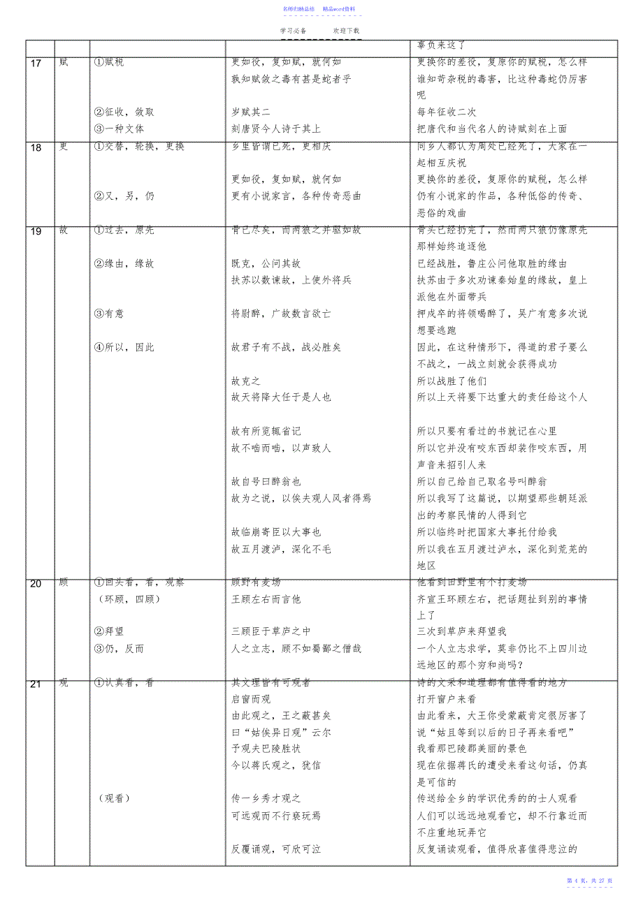 初中语文人教版七—九年级文言文常用实词解释例句简表_第4页