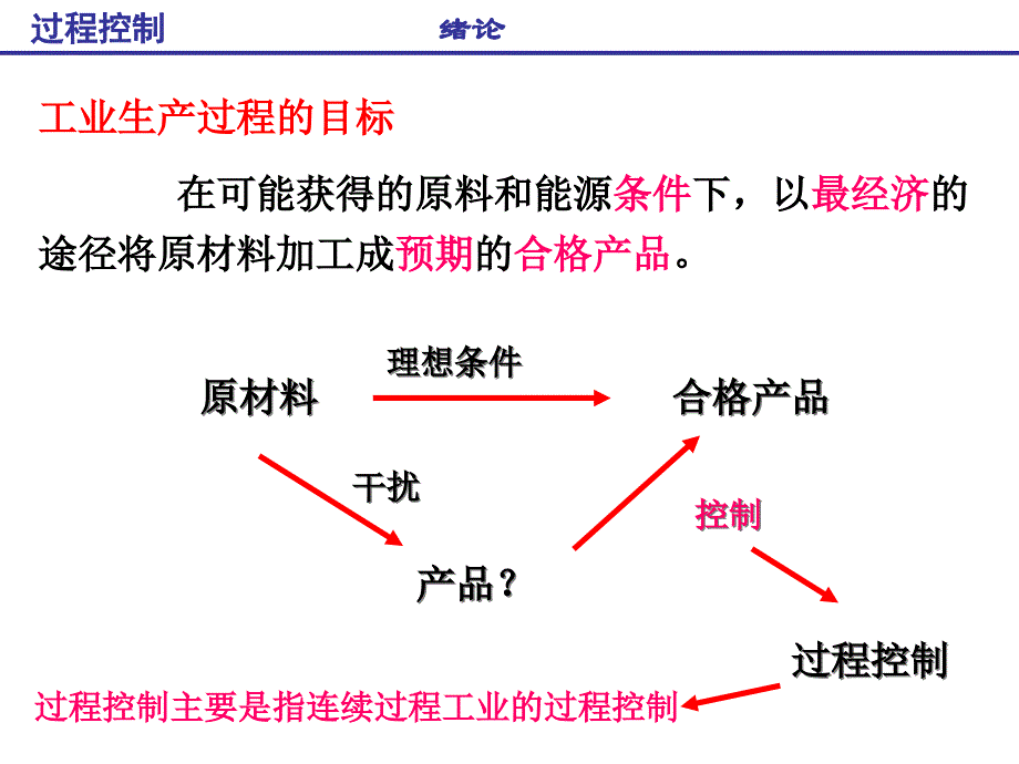 华北电力大学过程控制第一部分绪论_第3页