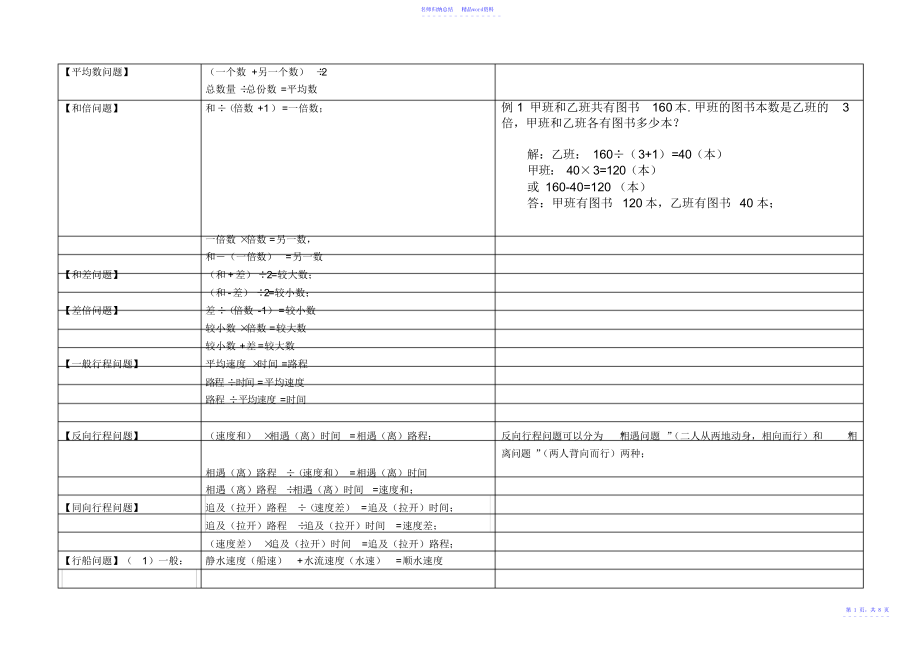 小学应用题公式_第1页