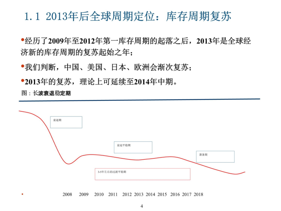 2014世界经济周期展望public知识分享_第4页