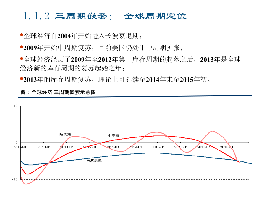 2014世界经济周期展望public知识分享_第5页