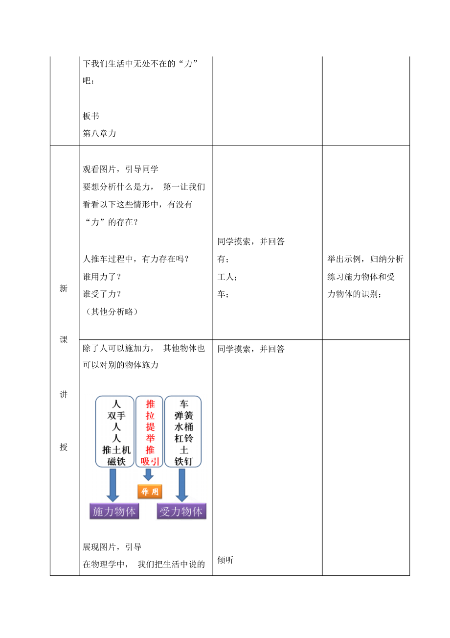 最新人教版新教材八年级下册物理第七章第一节力教案_第2页