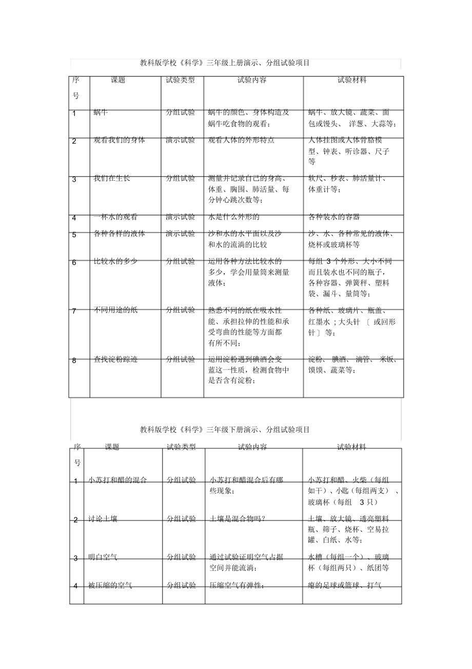 教科版小学《科学》全部演示分组实验项目_第1页