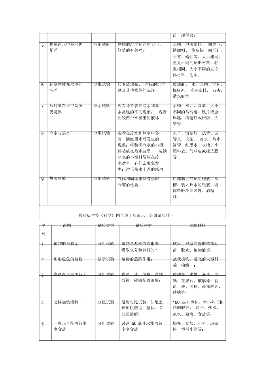 教科版小学《科学》全部演示分组实验项目_第2页