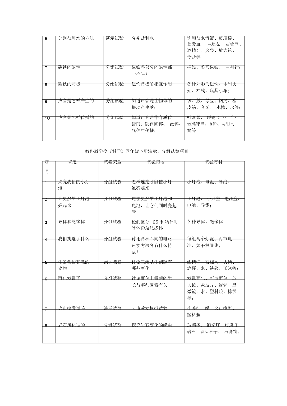 教科版小学《科学》全部演示分组实验项目_第3页