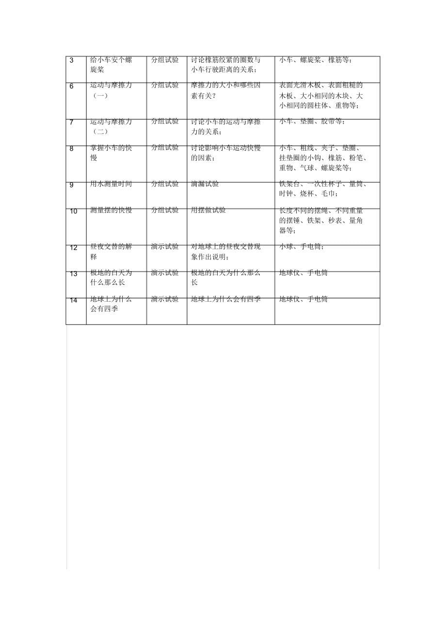 教科版小学《科学》全部演示分组实验项目_第5页