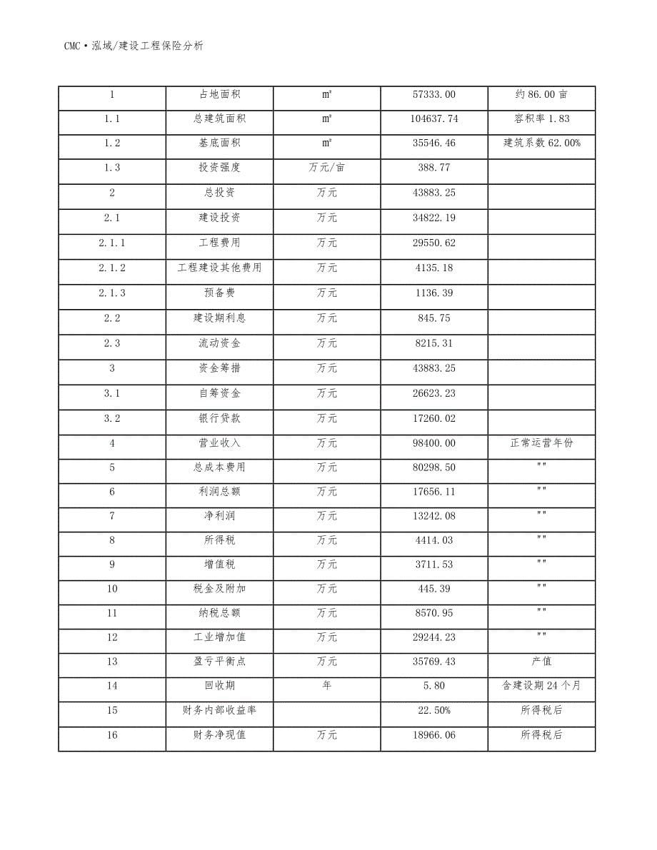 离心鼓风机项目建设工程保险分析（参考）_第5页