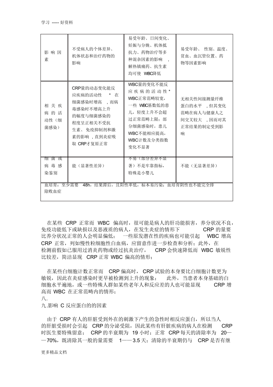 最新CRP的临床意义_第2页