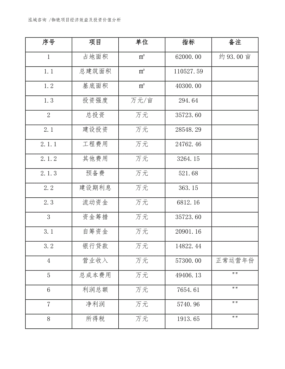 铷铯项目经济效益及投资价值分析（模板参考）_第4页