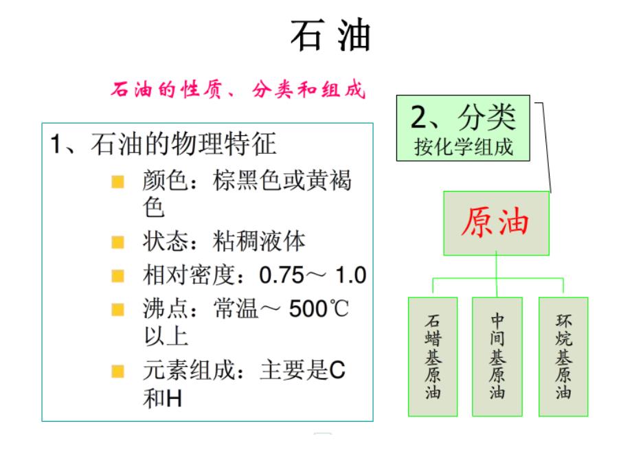 化工原料及初加工_第3页