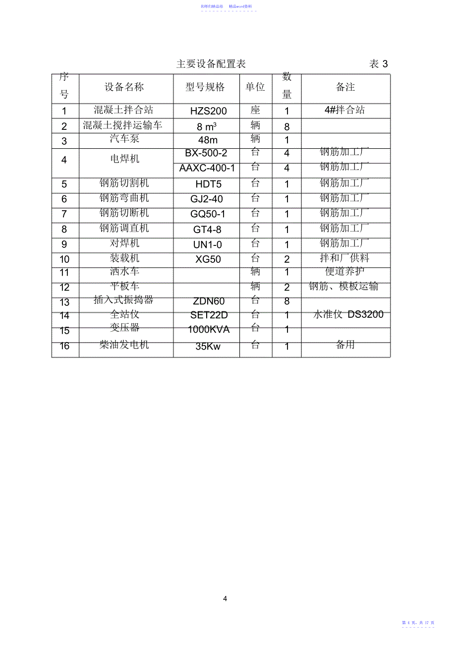 桥墩桥台施工方案_第4页