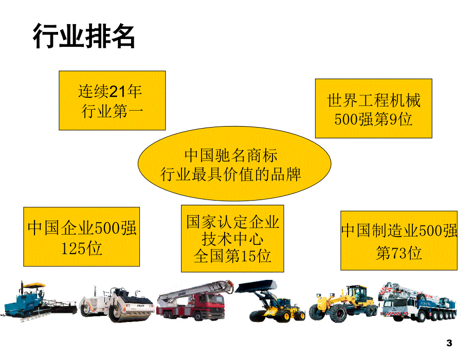 某工程机械集团信息化建设思路PPT课件_第3页