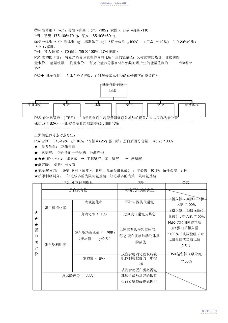 国家公共营养师三级基础知识培训班-重点考点汇总_第2页