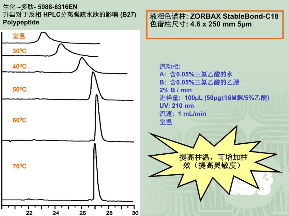 液相增加柱效、提高灵敏度的小诀窍教学提纲_第2页