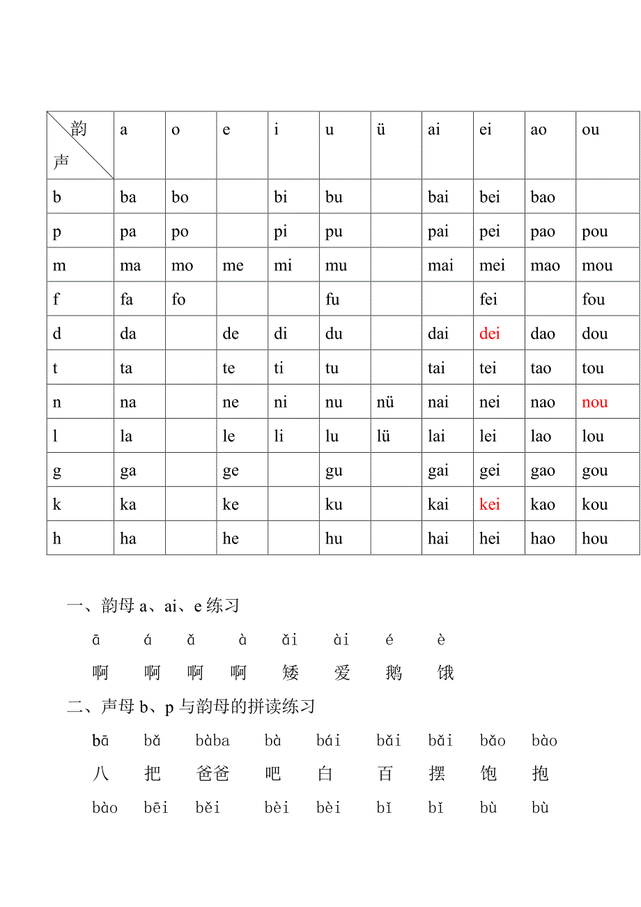 各课声母与韵母拼合表总汇（2022年整理）_第1页