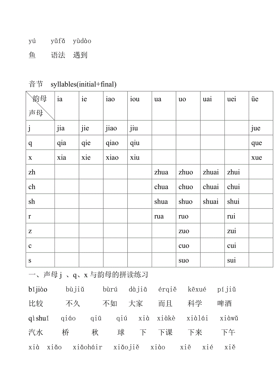 各课声母与韵母拼合表总汇（2022年整理）_第4页